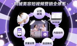 同城美容短视频营销全体系，从认知破局、账号筑基、内容创作、流量运营到到店转化的完整落地体系